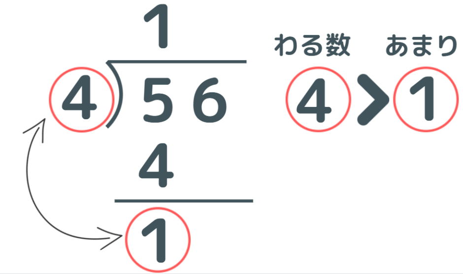 【割り算】筆算の教え方。子どもに5つのステップを暗唱させる | 小中学生の子育てナビ